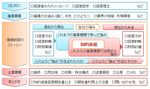 �m�I���Y�o�c�񍐏��}�b�v