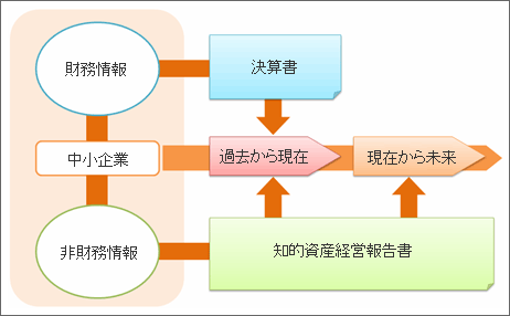 �m�I���Y�o�c�̗���