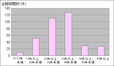 �m�I���Y�o�c�񍐏��̊��p�@���Z�@��