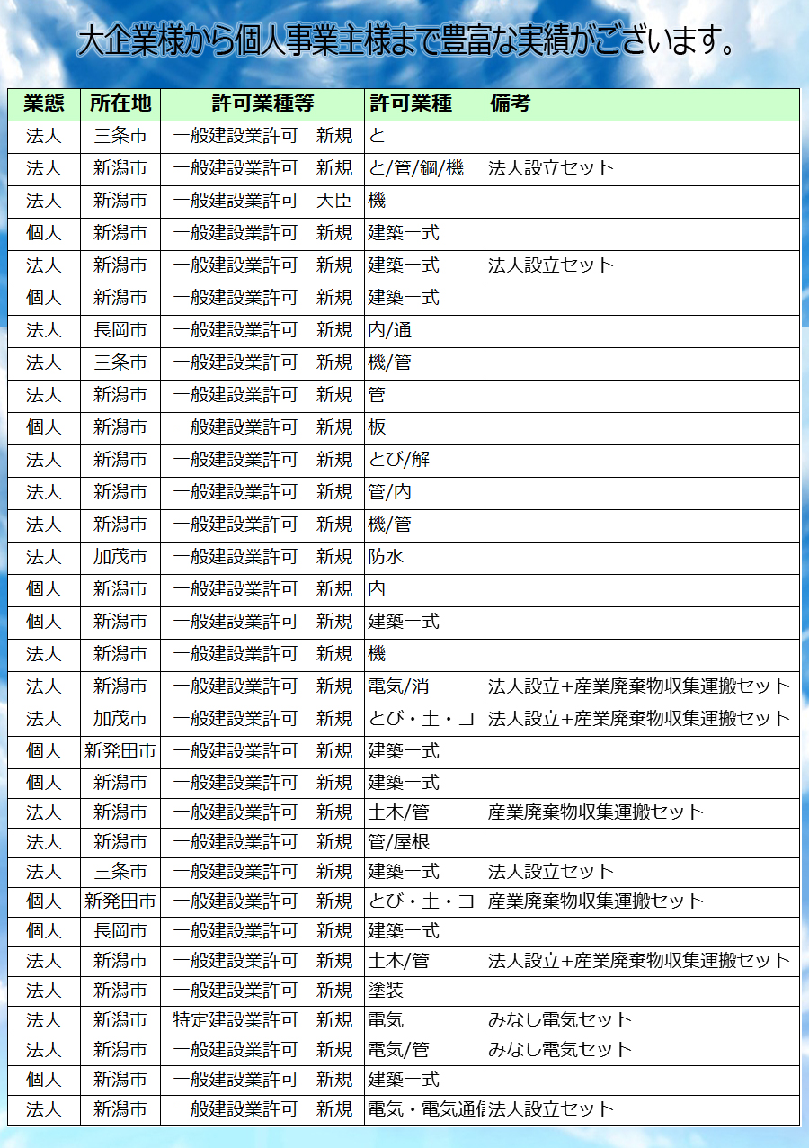愛テラス事務所建設業実績例